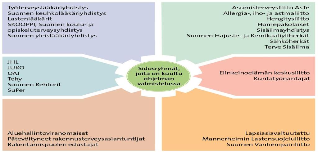 SIDOSRYHMÄKUULEMINEN 19.3.