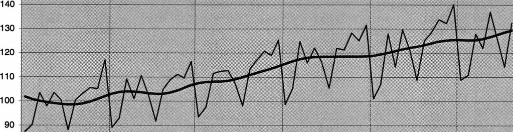 Agentuuritoiminta ja tukkukauppa 51 Wholesale trade and comission trade 180 170 Indeksiluku (1995=0) 160