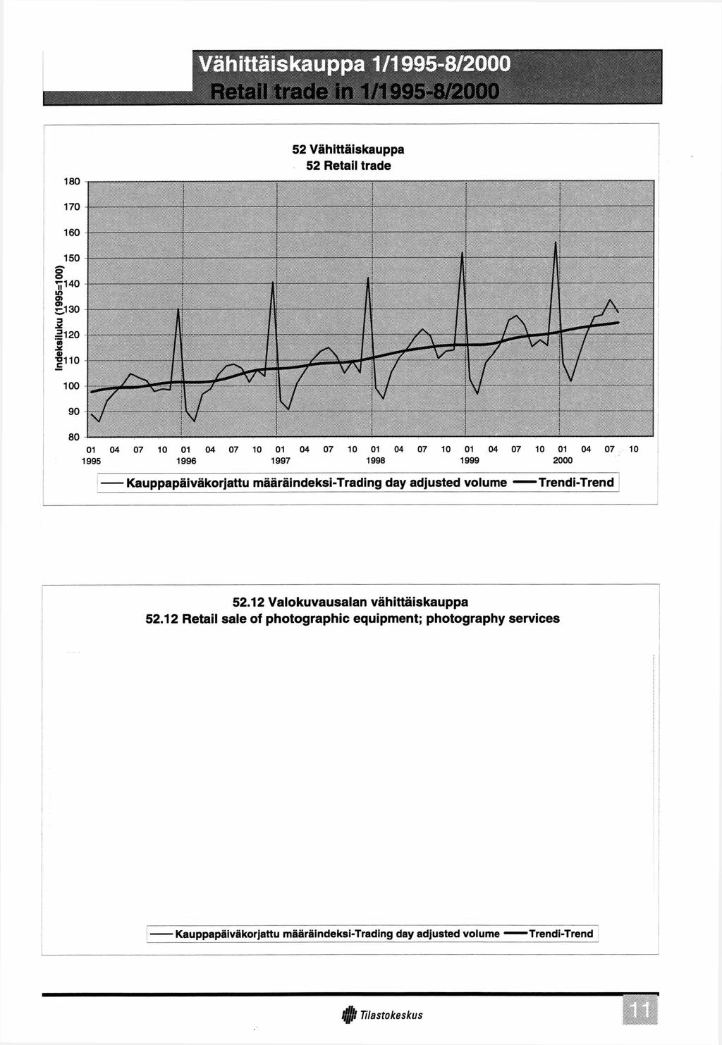Vähittäiskauppa 1/1995-8/200 i Retail trade in 1/1995- r Z j 52 Vähittäiskauppa 52 Retail