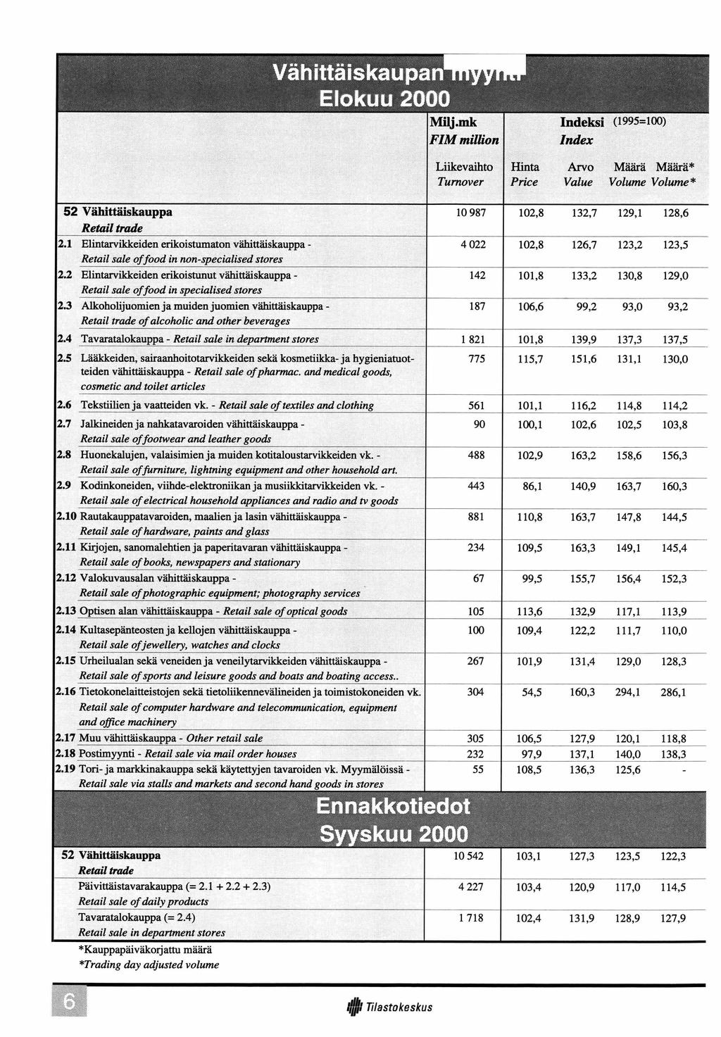 ------------------- i m ;hittäiskaupan l Elokuu 200( ynhhi III Milj.