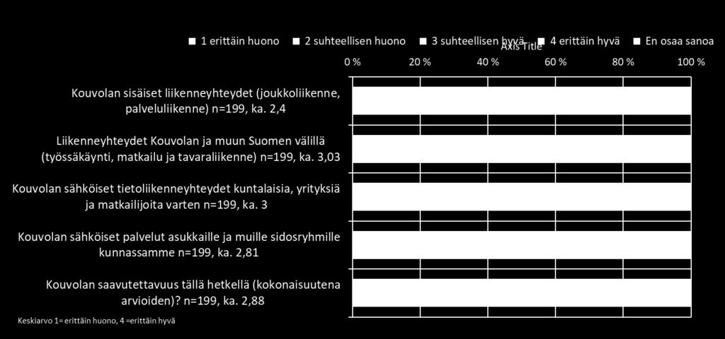 Saavutettavuuden