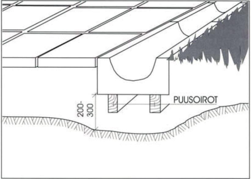 SILKO 2.651 SILTAPAIKAN KUIVATUSLAITTEIDEN TEKO 7 Betonisen hulevesikourun alle tehdään vähintään 200 mm paksu arina murskesorasta, jonka raekoko on 0-12 mm.