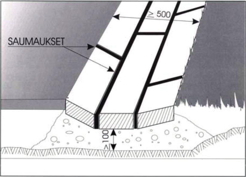 Kouruelementtien asentamisen helpottamiseksi arinassa voidaan käyttää painekyllästettyjä puusoiroja (kuva 9) tai kourujen suoruus voidaan varmistaa arinan pohjaan valettavalla maakosteallabetonilla.