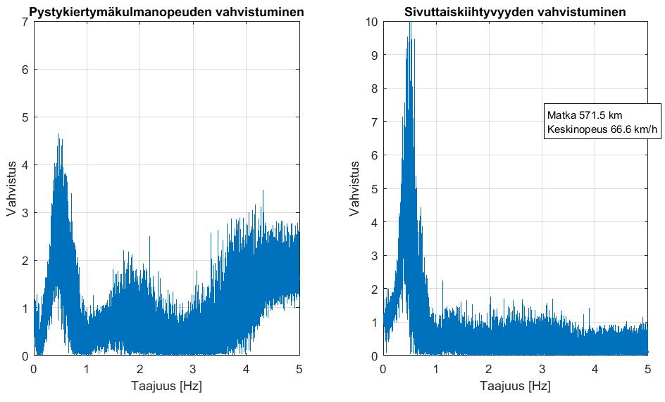 LIITE 5 (5/15) Ketosen Kuljetus 104 t HCT-yhdistelmä, liiketilan