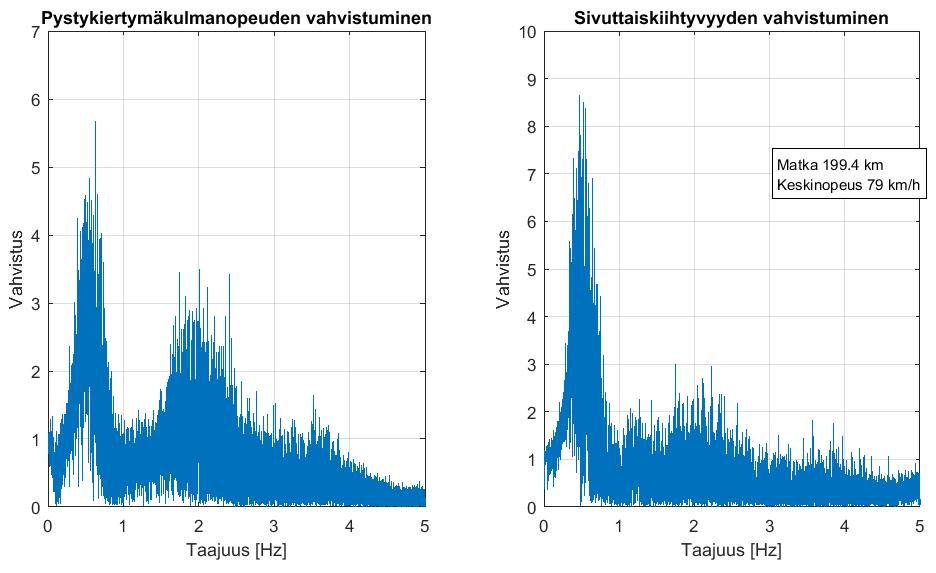 LIITE 5 (7/15) Ketosen Kuljetus 104 t HCT-yhdistelmä, liiketilan