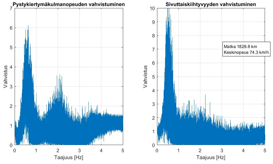 LIITE 5 (8/15) Ketosen Kuljetus 104 t HCT-yhdistelmä, liiketilan