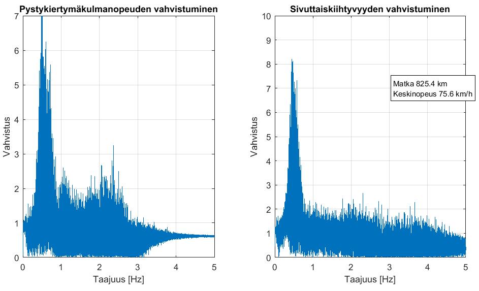 LIITE 5 (10/15) P&A Trans Oy 84 t HCT-yhdistelmä, liiketilan vahvistuminen