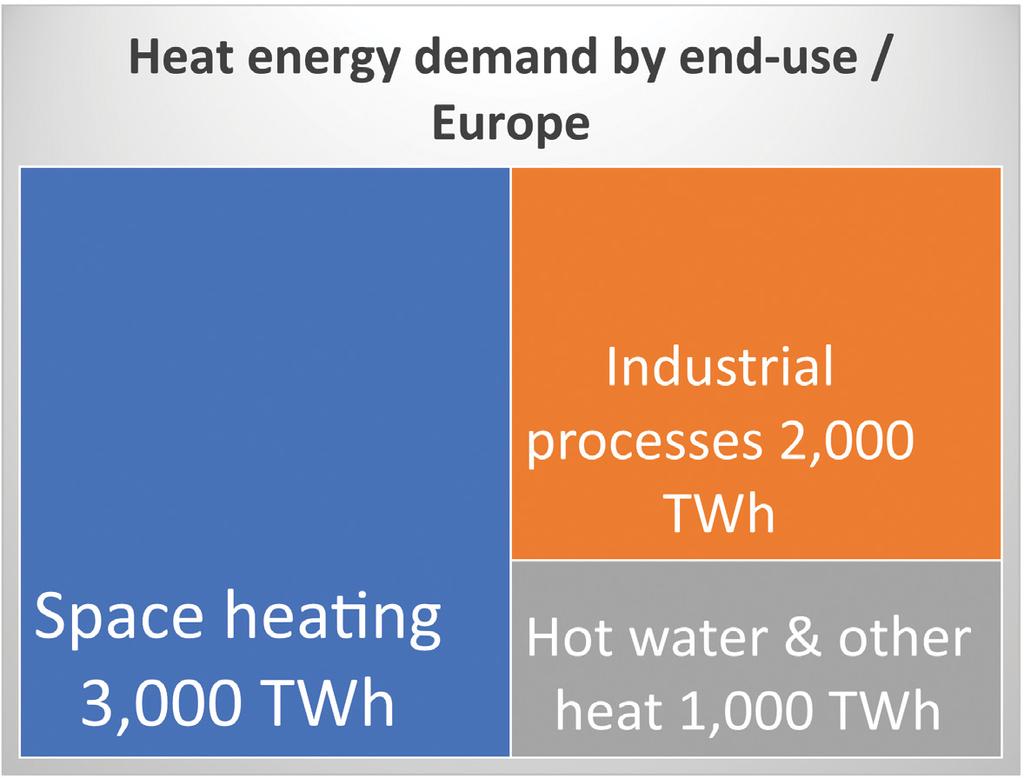 and Luxemburg consume more heating per m 2 than Sweden and Finland 11.