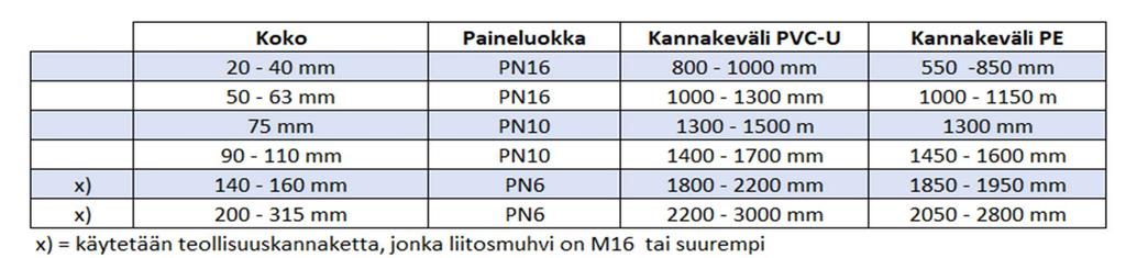 RTS 19:17 OHJE-EHDOTUS - 36 Tekniset tilat C3 Tasausaltaiden sisäpuoliset