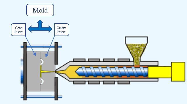 12 Step 2: Injection (figure 12): The second stage is the injection phase of the molten raw material.