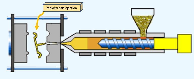 13 Step 4: Ejection: (Figure 14): The last step is the ejection phase.