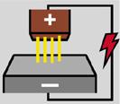 15 Electrical discharge machining (EDM) Electrical discharge machining (EDM), also known as spark machining or sinker EDM is a method which uses electrical discharge to achieve a desired shape, or