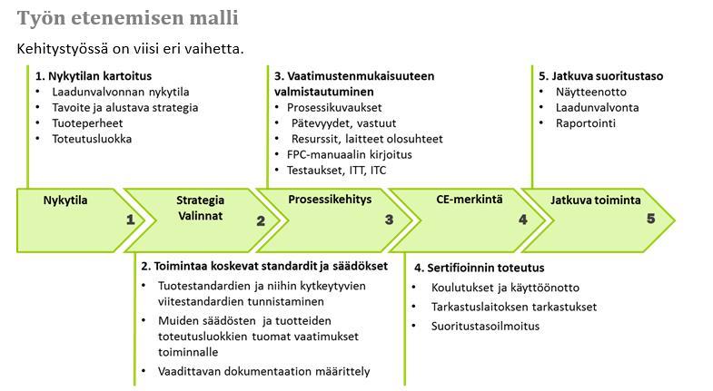 7 Kuva 1. Laatujärjestelmän kehittämisen vaiheet. (Teknologiateollisuus ry, 2013). 1.2 Toimeksiantaja Opinnäytetyön toimeksiantajana on Metallikiillotus Vesa Virta Oy, jonka toimitilat sijaitsevat Ulvilan Kaasmarkussa.