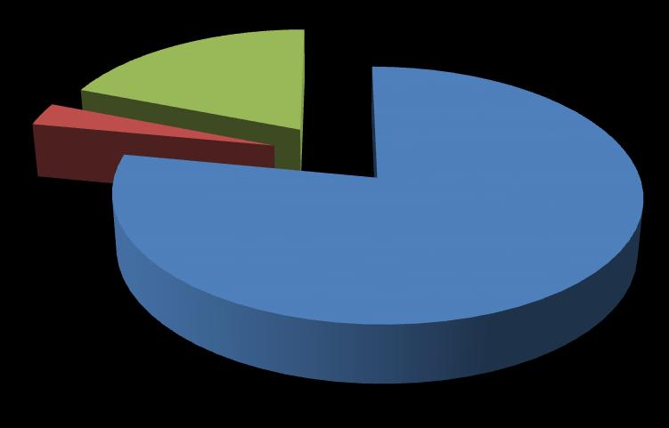 Kunnan henkilöstö sijoittuu kunnallisen yleisen virka- ja työehtosopimukseen 74,3 %, kunnallisen teknisen henkilöstön virka- ja työehtosopimukseen 3,3 %, kunnallisen