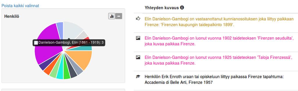 42 ylempänä oleva valinta sisältää hierarkiassa alempana olevat valinnat. Suodattimet päivittyvät automaattisesti, kun yhdessä tehdään valinta.
