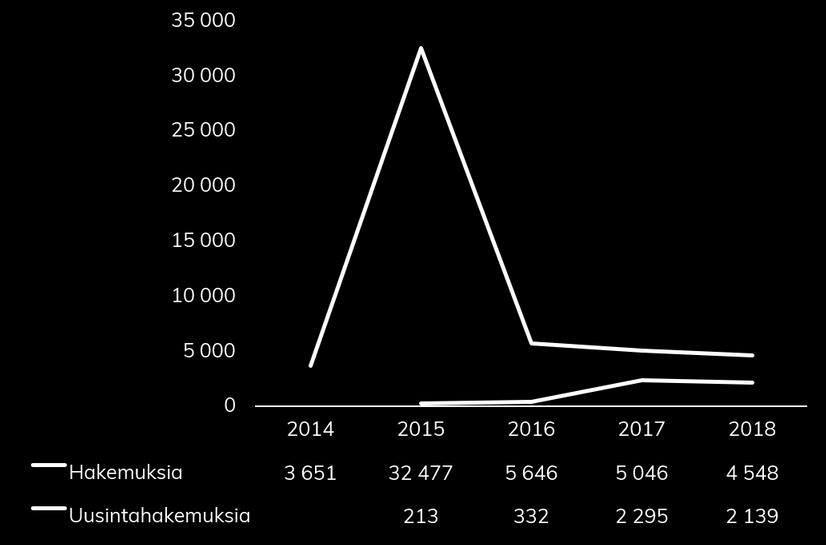 Suomessa asui vuonna 2017 kaikkiaan 358 000 ulkomaalaistaustaista ihmistä, joista 321 494 (84 %) on syntynyt ulkomailla ja 62 629 (16 %) on syntynyt Suomessa.