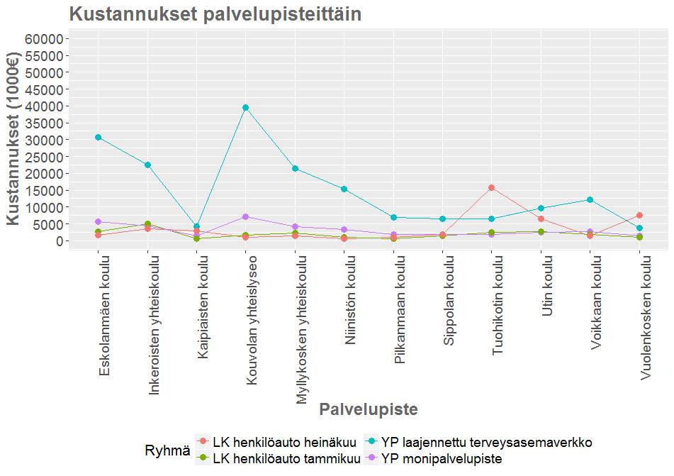 Monipaikkaisuus ja terveyspalvelut Monipaikkaisuuden mahdollisuuksia maaseudun terveyspalvelujen tuotantoon tutkittu hankkeessa Pohjois Kymenlaaksossa.