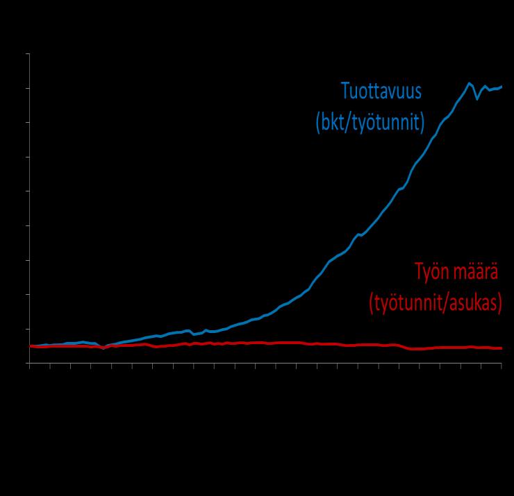 Innovaatiotoiminta on kestävän talouskasvun tärkein lähde "Talous kasvaa ideoista eli tuotteista ja