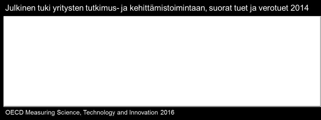 innovaatiokilpailuun