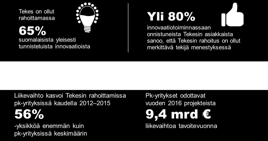 vaikuttavuusarvioinnit osoittavat selkeästi rahoituksen positiiviset