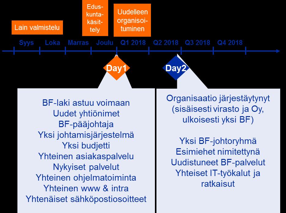 Business Finlandin säädösperusta saattaa rajoittaa synergiahyötyjä ja toiminnan jatkuvaa uudistamista