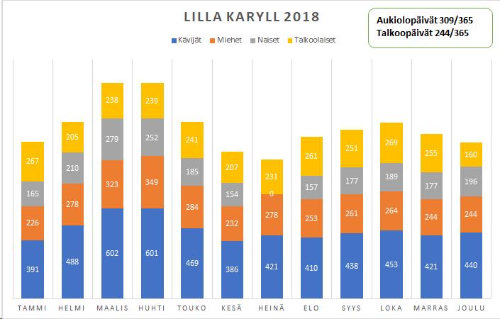 tuli lasketuksi korkeintaan yhden kerran päivän aikana, mutta todennäköisesti usean käyntinsä vuoksi useamman kerran kuukauden aikana.