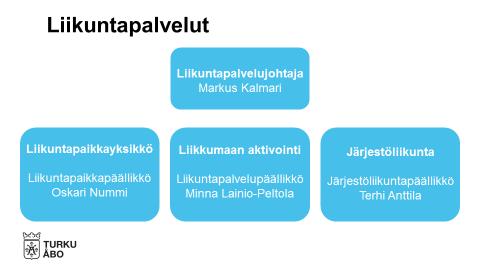 1.1 Kuvaus toiminnasta Havainnekuva vuoden 2018 organisaatiosta.