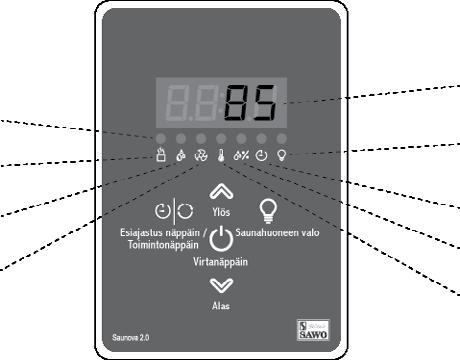 Näppäimet ja merkkivalot Suuntaa antava kuva. LED-merkkivalot Kiuas Höyrystin Tuuletin LED-näyttö Saunahuoneen valo Ajastin Suhteellinen kosteus Lämpötila 2. KÄYTTÖOHJEET 2. Pikaohjeet.