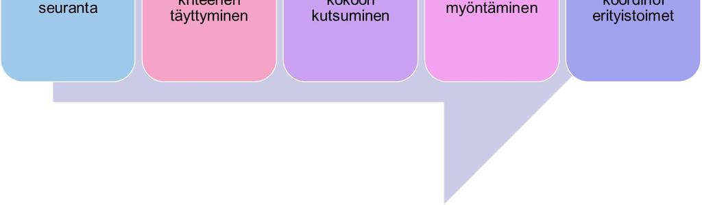 Talvihoidon erityistoimien käynnistäminen tulee ajankohtaiseksi, kun katualueiden lumitilat ovat täyttyneet ja runsaat lumisateet edelleen jatkuvat niin, ettei aiemmin aurattua lunta ehditä