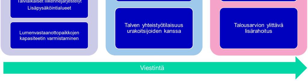 Tämä varautumissuunnitelma on jaettu kolmeen osaan.