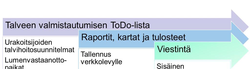 Valmistautuminen talvikauteen 1.