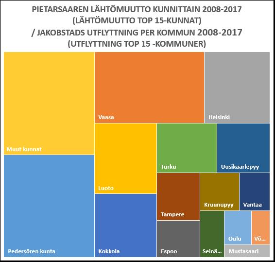 % 8,1 % 5,4 % 4,8 % 18,3 % 6,3 % 3,9 % 2,2 % 2,7 % 1,7 % 1,5 % 1,7 % 1,4 % 0,9 % 16,9 % 7,2 %