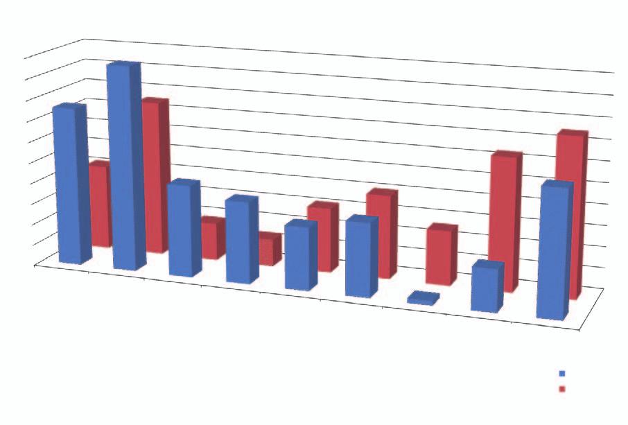 Jäsenkysely 2011 yhteenveto Vuoden 2011 jäsenkysely päättyi elokuun lopussa. Vastaajien määrä jäi aika vähäiseksi, joten seuraavasta yhteenvedosta pitkälle meneviä johtopäätöksiä on tehtävä varoen.