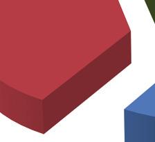 16 Vastaajan näkemys "Kuljetus ja logistiikka" " aiheen tärkeysasteesta Suomen Autolehden toiminnan suunnittelussa: (vastaajia 119) 8 % 27 %