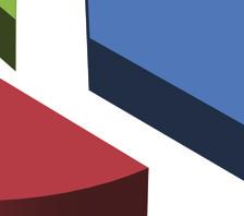 Autolehden toiminnan suunnittelussa: (vastaajia 122) 12 % 121 % 13 % 22 % 66 % 75 % Hyvin tärkeä