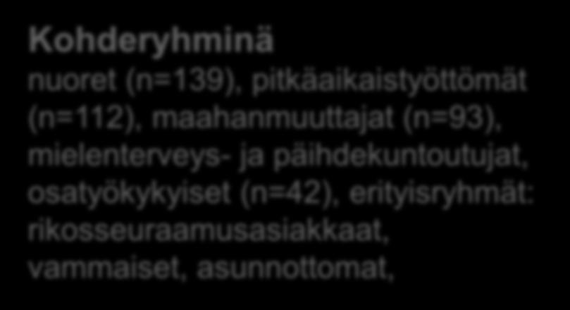 Kohderyhminä nuoret (n=139), pitkäaikaistyöttömät (n=112), maahanmuuttajat (n=93), mielenterveys- ja