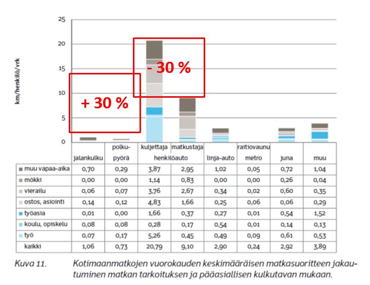 HLT ja Co2