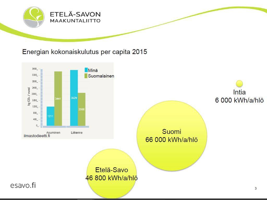 SUOMEN OSUUS PÄÄSTÖISTÄ ON PIENI, SUOMALAISEN SUURI. OMILLA VALINNOILLA VOI VAIKUTTAA, JOS VAIN ON VALINNANVARAA. TULEE TARJOTA LIIKKUMISEN VAIHTOEHTOJA.