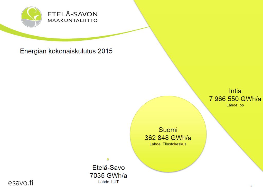 GLOBAALI VELVOITE VÄHENNYKSIIN SUOMEN OSUUS GLOBAALEISTA PÄÄSTÖISTÄ ON PIENI, MUTTA PITÄÄKÖ MEIDÄNKIN VÄHENTÄÄ?