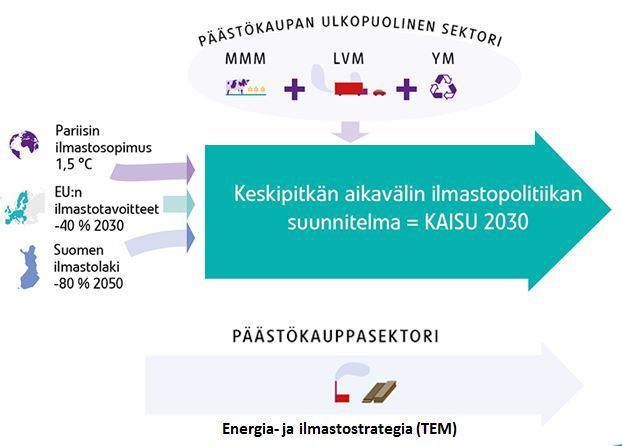 VALTAKUNNALLINEN SITOUTUMINEN PITÄÄ VÄHENTÄÄ.