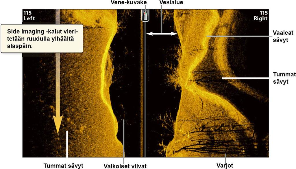 SIDE IMAGING (Vain SI-mallit) Side Imaging -kaiut valaisevat pohjan muotoa, rakenteita ja kaloja.