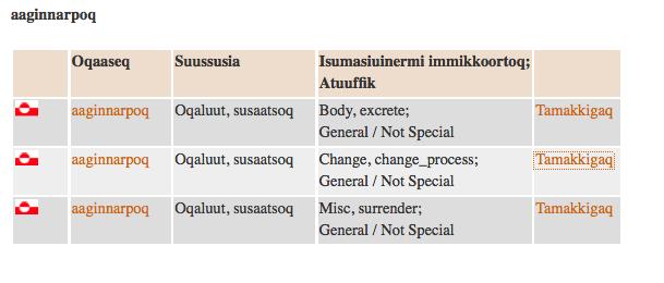 Oqaatsit nassaassaasut tamarmik immikkut isumai tunngavigalugit (soorlu aaginnarpoq: <body, excrete>, <change, change_process>, <misc, surrender>) immikkoortitsissutaasunik