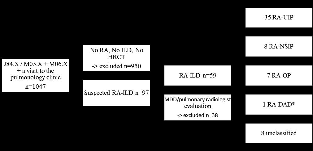 34 4 Material and Methods 4.1 DATA SOURCES AND PATIENT SELECTION The study cohort consisted of patients treated in the KUH pulmonology in-patient or outpatient clinic between 1.1.2000 and 31.12.2014.