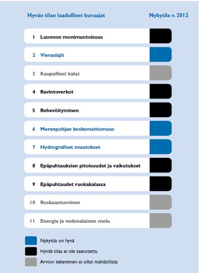 Luku 5.