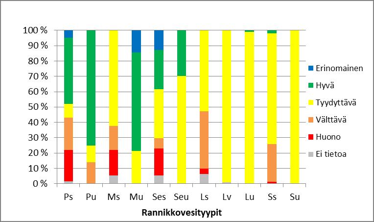 Rannikkovesien