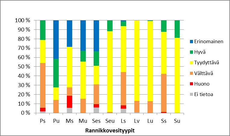 luokitustulokset