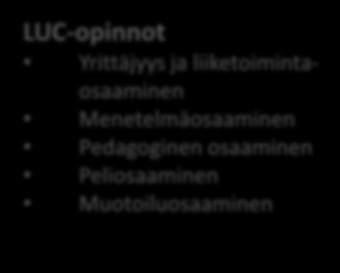 liiketoimintaosaaminen