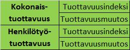 Kokonaisnäkymän mittrarit Kestävä talous Taloudellisuus