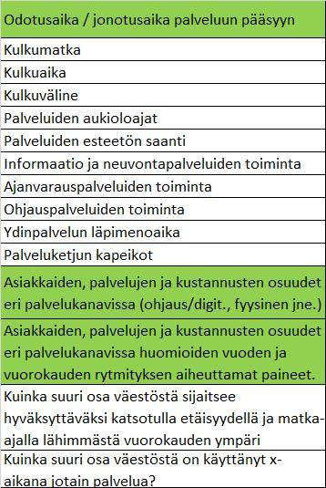 Palvelumäärä Palvelukokemus /asiakas