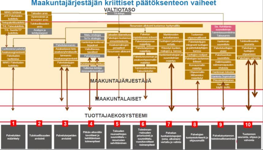 Järjestäjän tietomallia on valmisteltu ja kuvattu